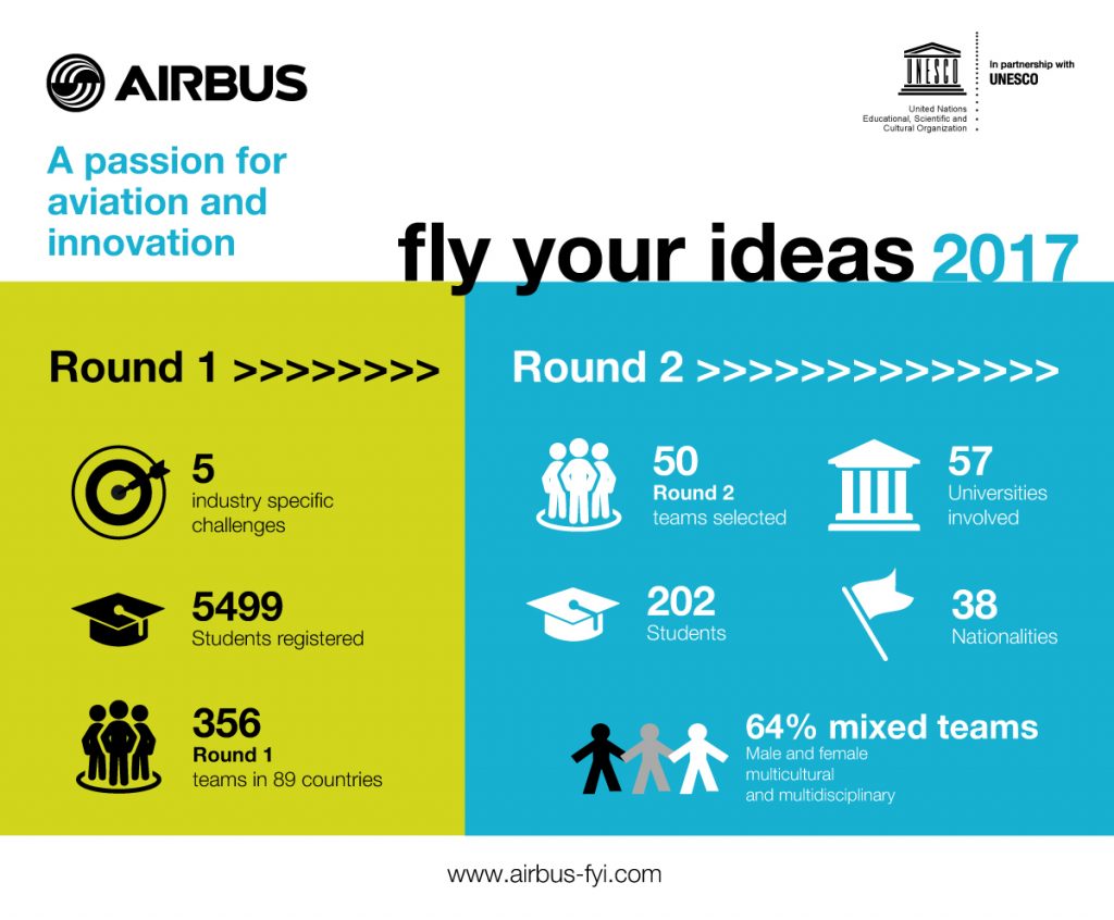 fly your ideas